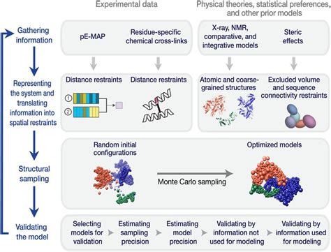 how are proteins analyzed in a qc laboratory|nature protein qc guidelines.